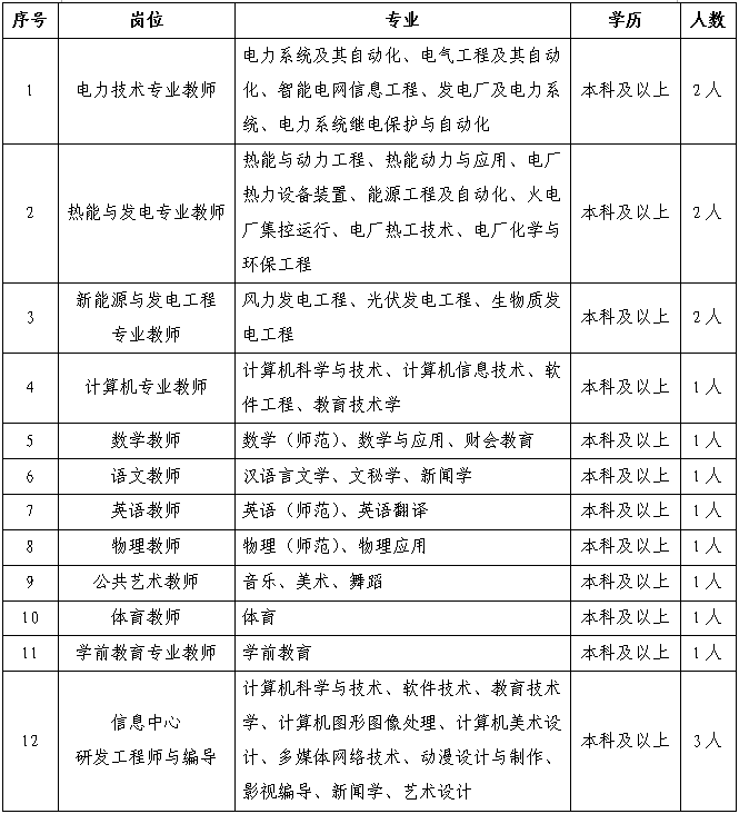 招聘岗位.png